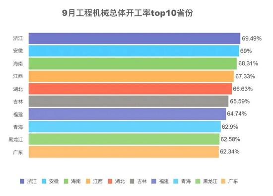 央視財經(jīng)×三一重工：2024年三季度全國工程機械開工率50.27%