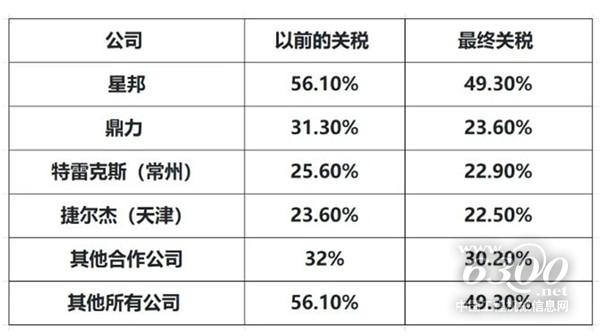 工程機械行業(yè)大事每周聚焦(2024年第41期）