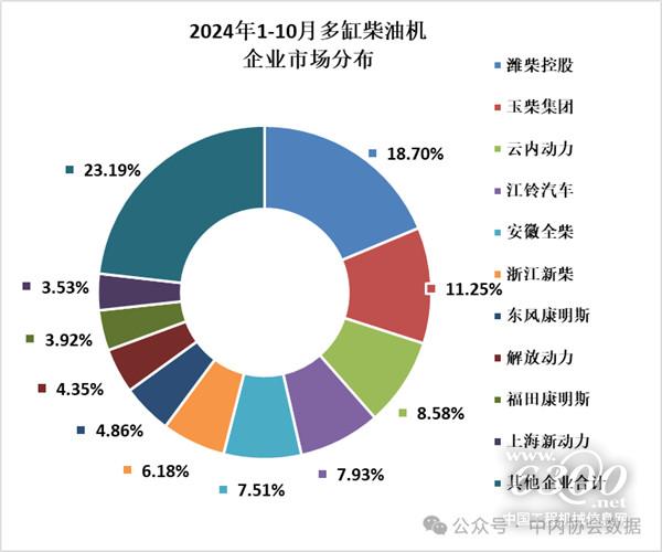 2024年10月內燃機行業(yè)銷量綜述