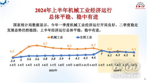 工程機械行業(yè)大事每周聚焦(2024年第28期）