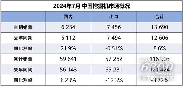 工程機械行業(yè)大事每周聚焦(2024年第28期）