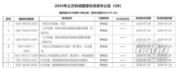 工程機械行業(yè)大事每周聚焦(2024年第28期）