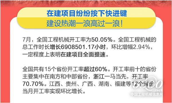 工程機(jī)械行業(yè)大事每周聚焦(2024年第30期）