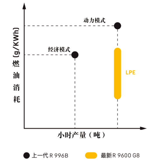 全球首份LIEBHERR R 9600礦用挖掘機(jī)工作報(bào)告正式出爐