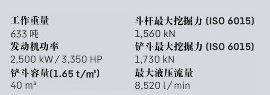 全球首份LIEBHERR R 9600礦用挖掘機(jī)工作報(bào)告正式出爐